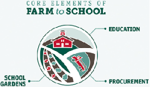 Farm to School Core Elements 1